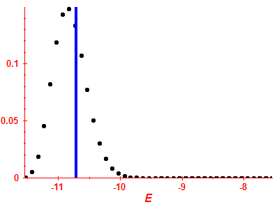 Strength function